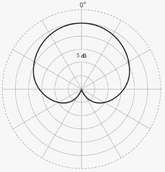 Cardioid response