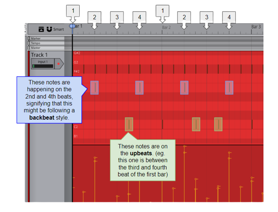 Annotations: Some notes were on the 2nd and 4th beats, signifying that this follows the backbeat style. There were also a few notes on upbeats (eg. one is between the third and fourth beat of the first bar.)